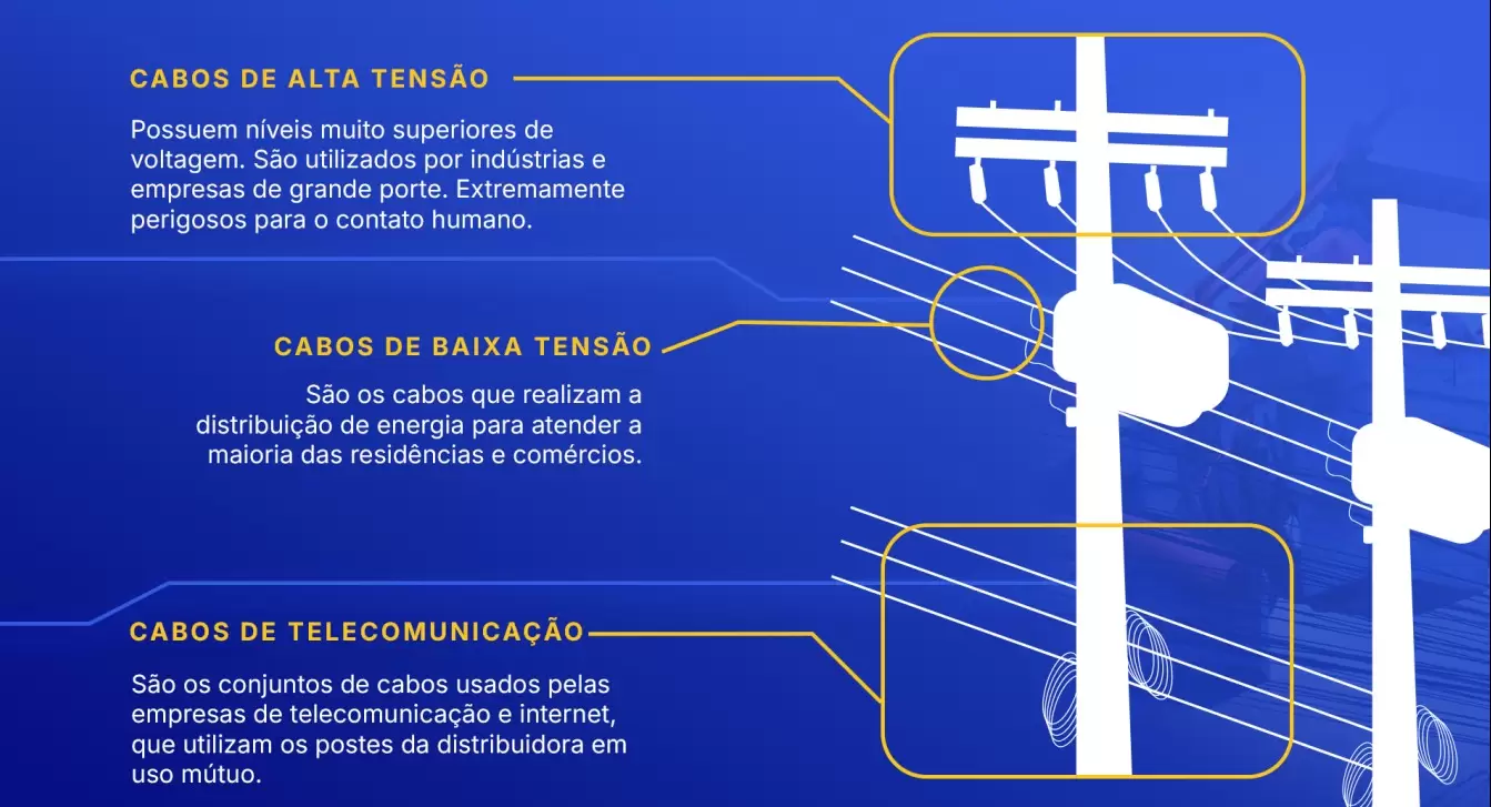 Uso mútuo de postes: Equatorial Pará esclarece sobre o compartilhamento das estruturas